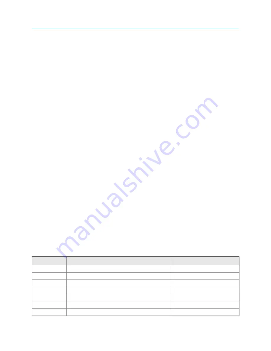 Emerson MICRO MOTION 2700 Configuration And Use Manual Download Page 265