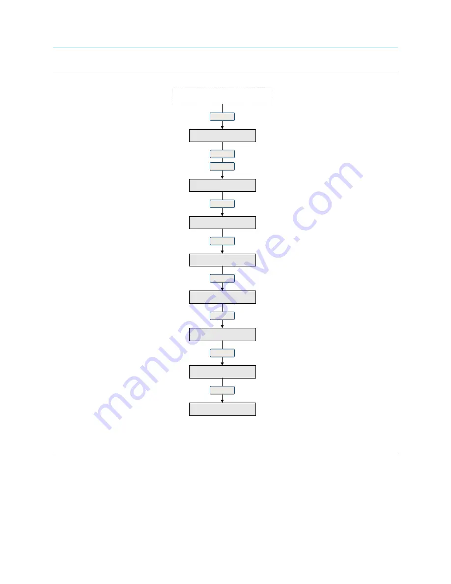 Emerson MICRO MOTION 2700 Configuration And Use Manual Download Page 271