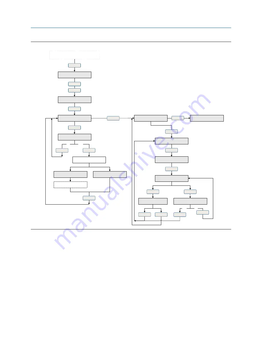 Emerson MICRO MOTION 2700 Configuration And Use Manual Download Page 280