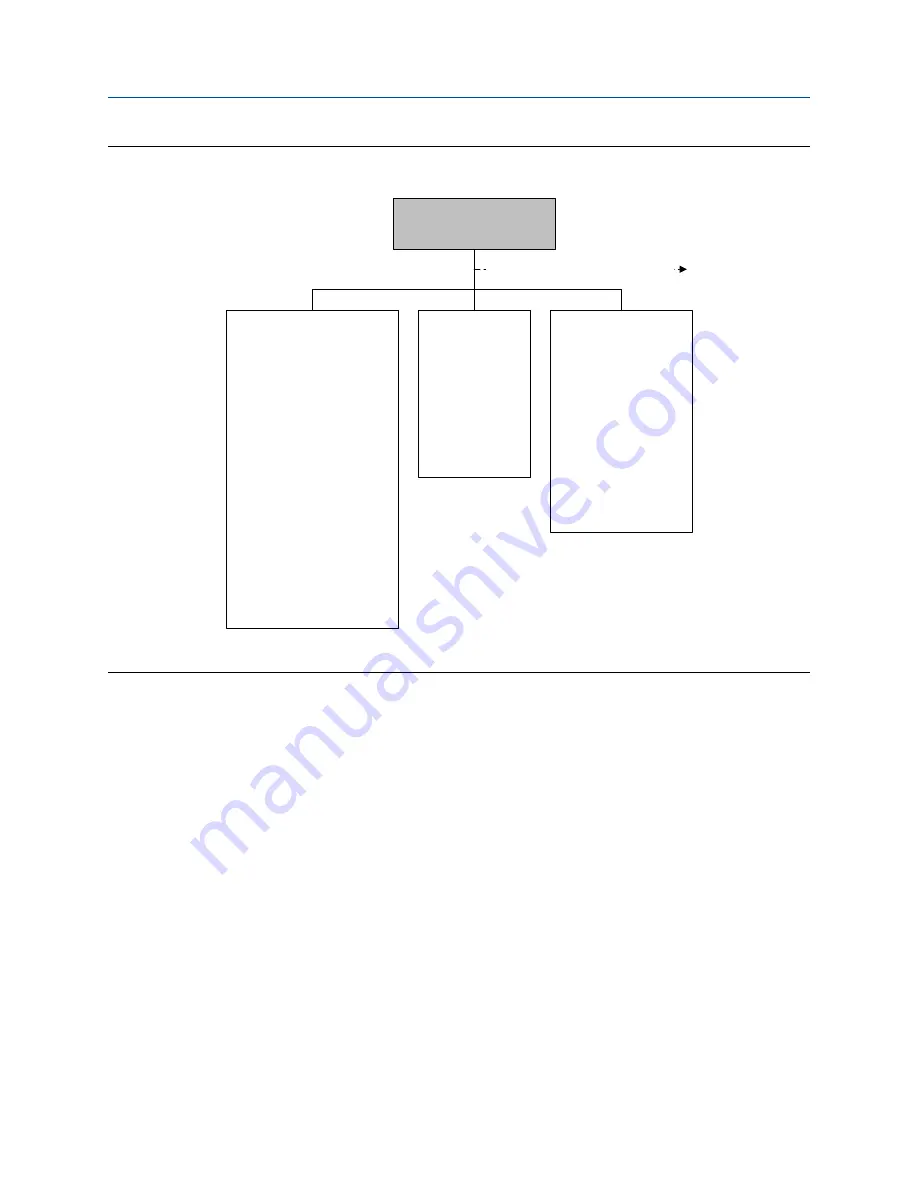 Emerson MICRO MOTION 2700 Configuration And Use Manual Download Page 297