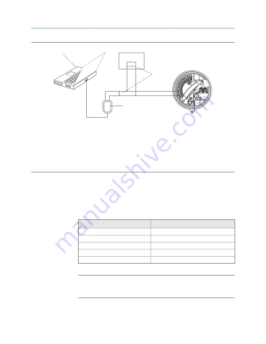 Emerson MICRO MOTION 2700 Configuration And Use Manual Download Page 315