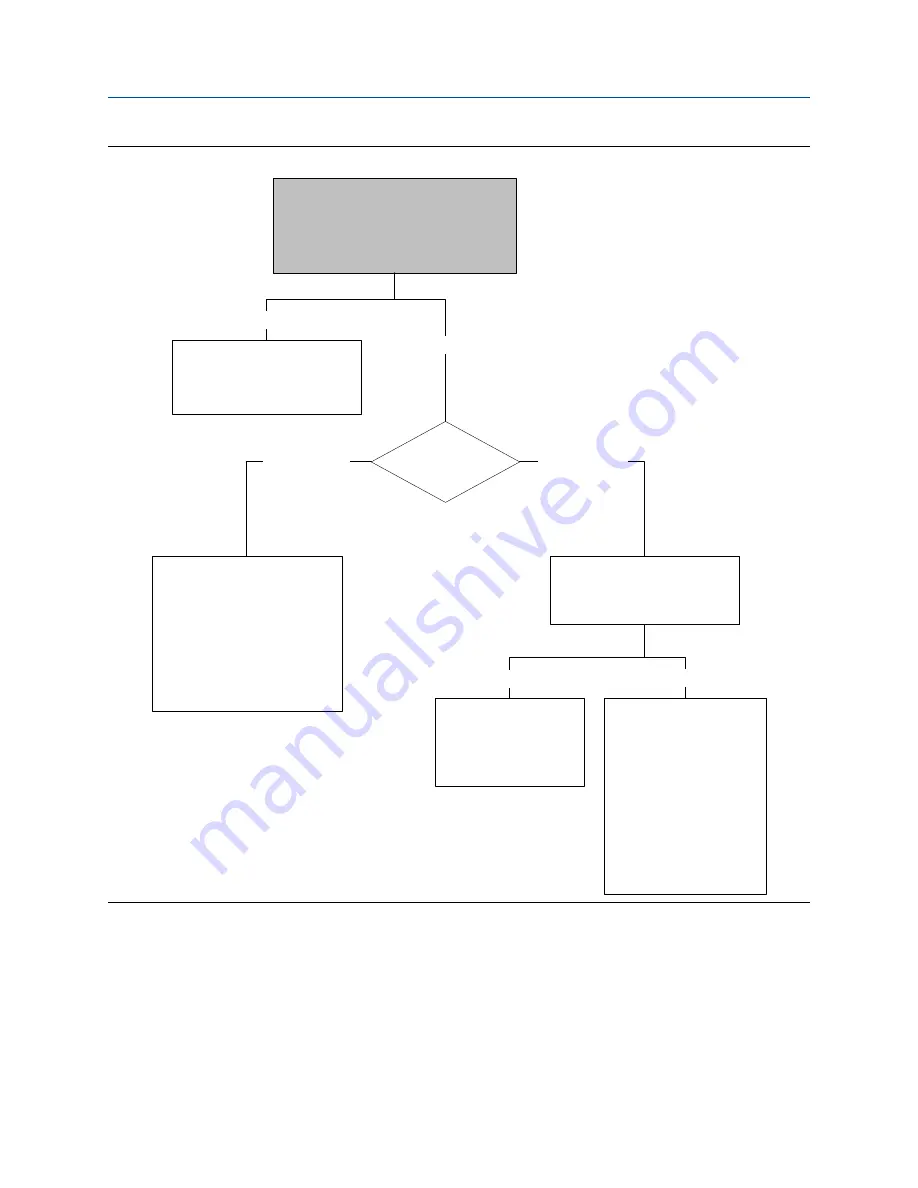 Emerson MICRO MOTION 2700 Configuration And Use Manual Download Page 337