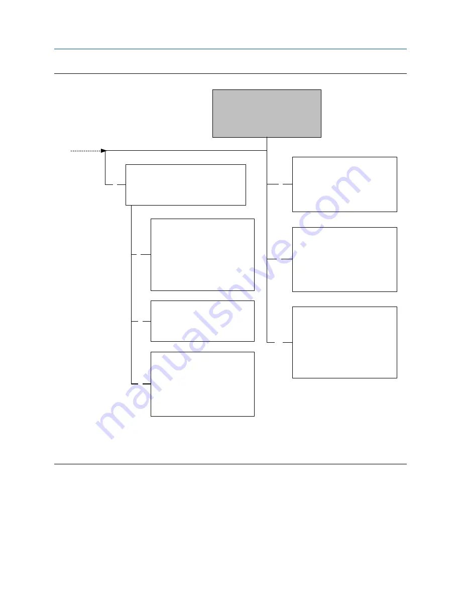 Emerson MICRO MOTION 2700 Configuration And Use Manual Download Page 339