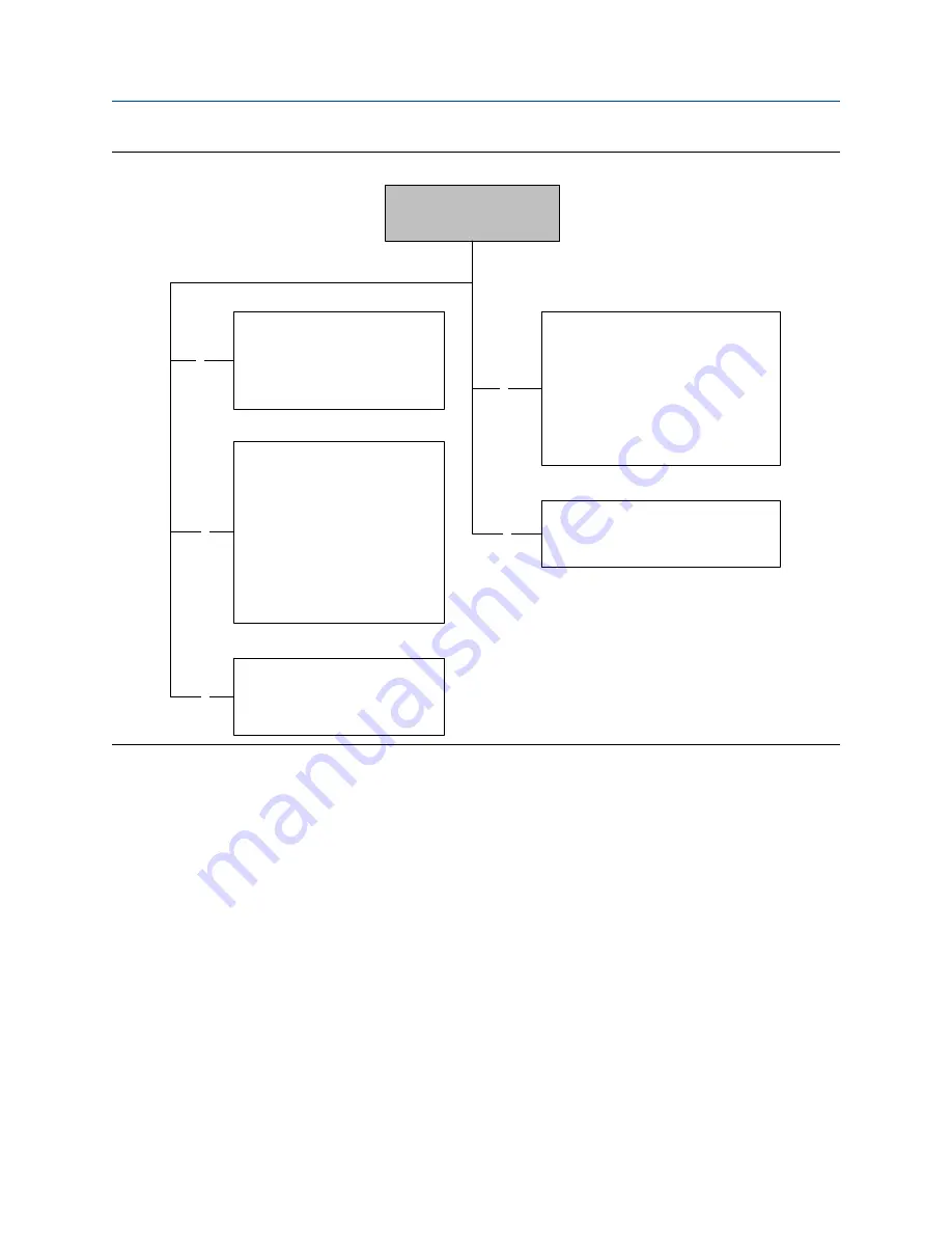 Emerson MICRO MOTION 2700 Configuration And Use Manual Download Page 344