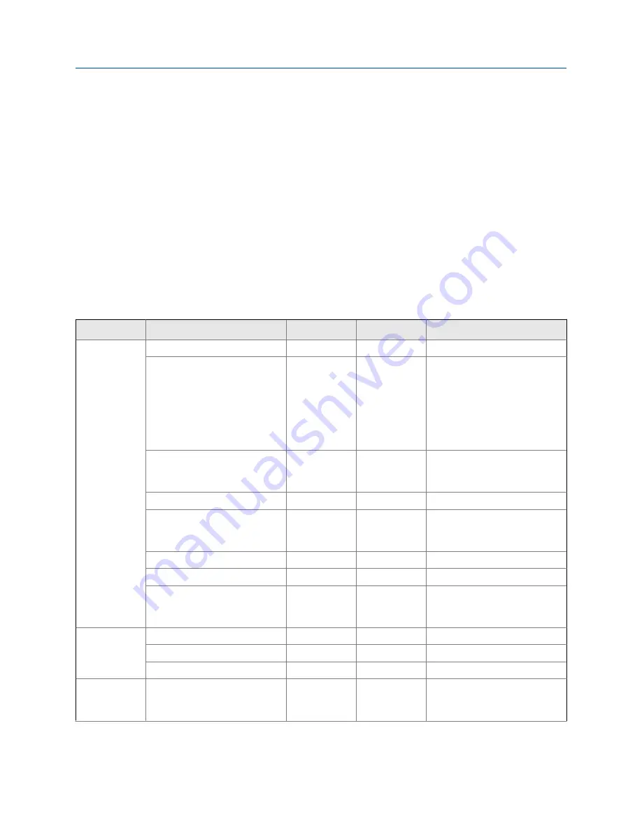 Emerson MICRO MOTION 2700 Configuration And Use Manual Download Page 349