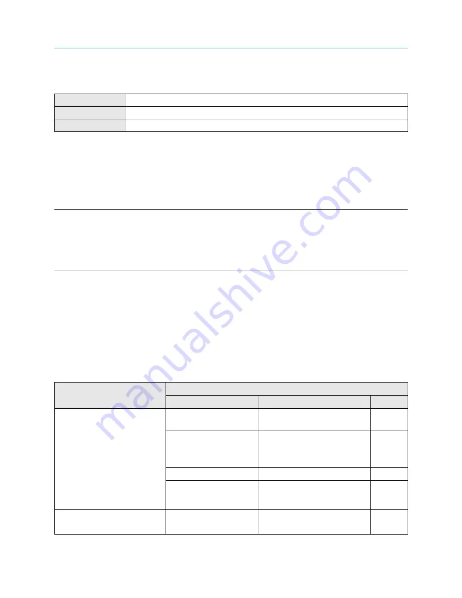 Emerson Micro Motion 4200 Configuration And Use Manual Download Page 89