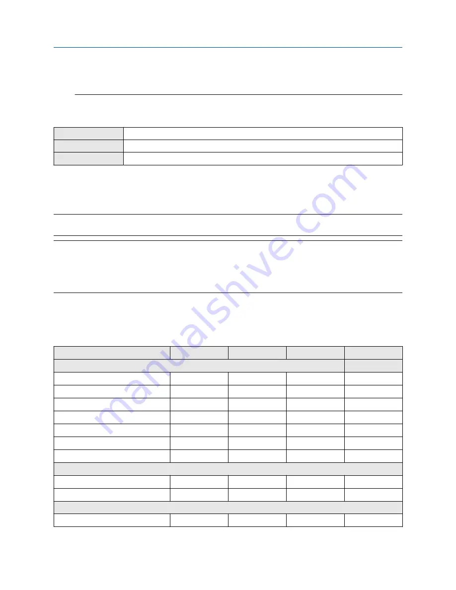 Emerson Micro Motion 4200 Configuration And Use Manual Download Page 110