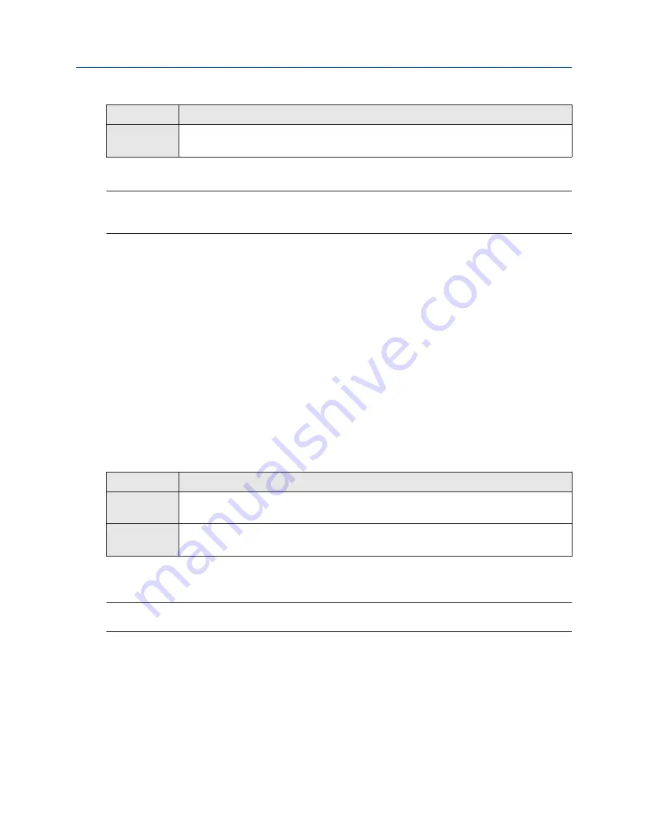 Emerson Micro Motion 4200 Configuration And Use Manual Download Page 127