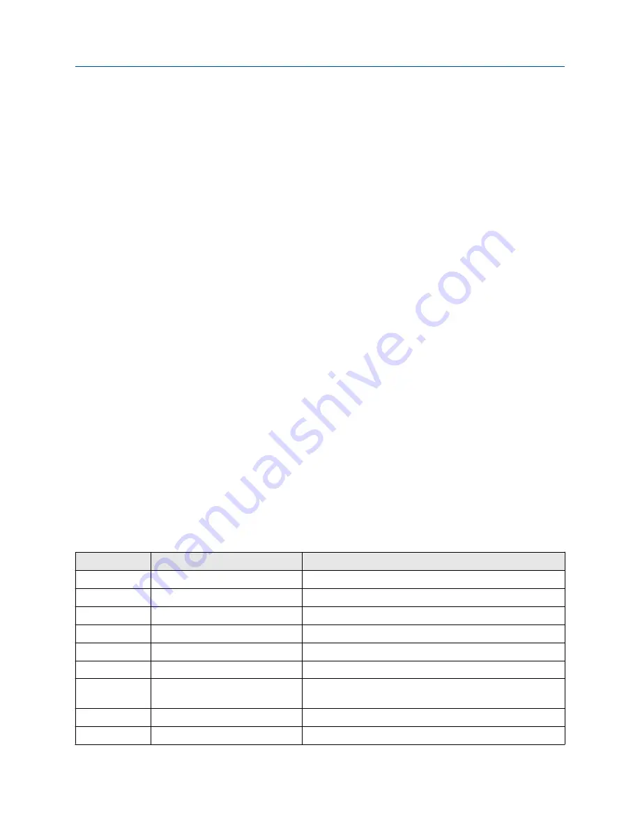 Emerson Micro Motion 4200 Configuration And Use Manual Download Page 129