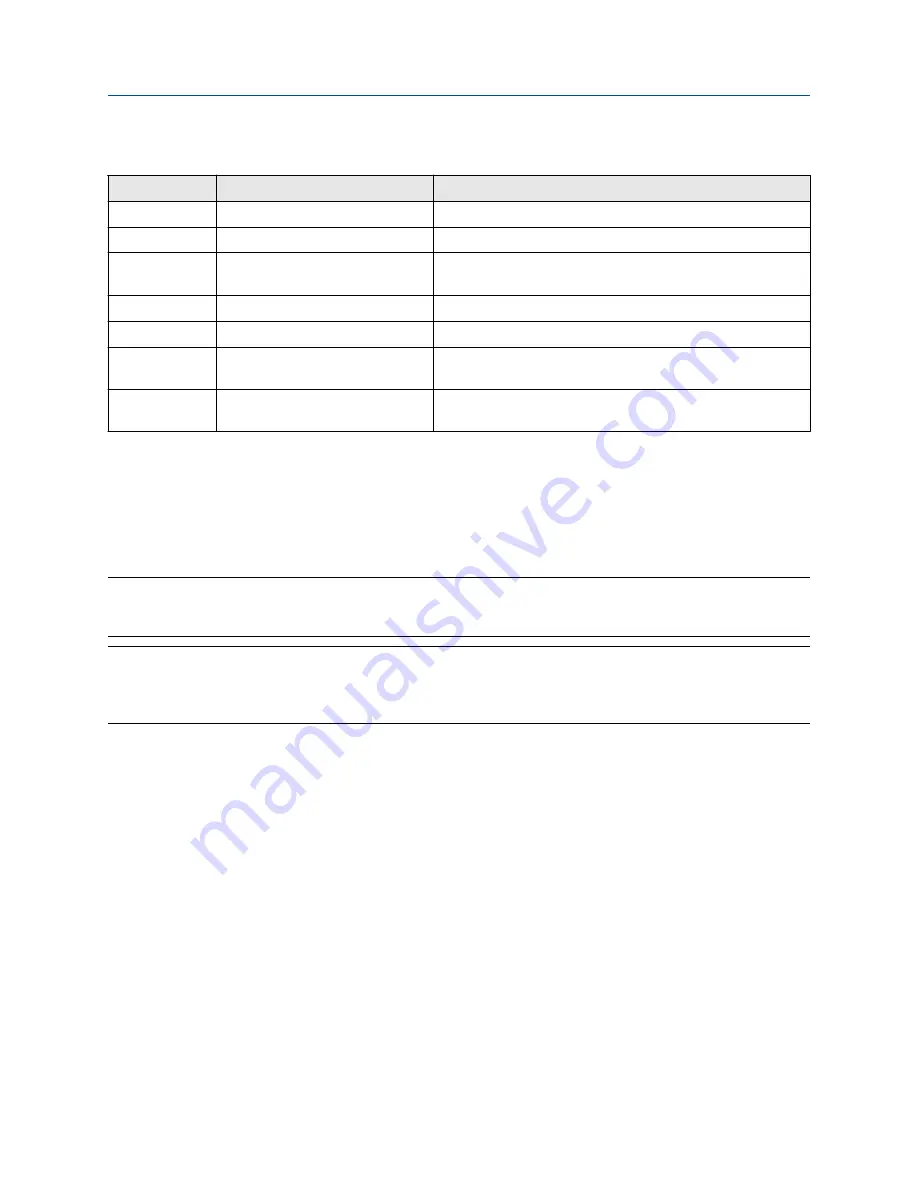 Emerson Micro Motion 4200 Configuration And Use Manual Download Page 130