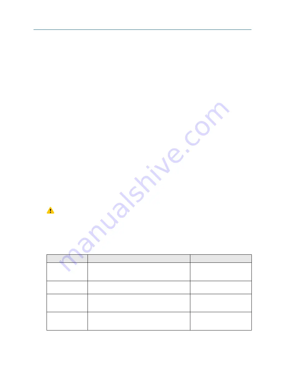 Emerson Micro Motion 4200 Configuration And Use Manual Download Page 148