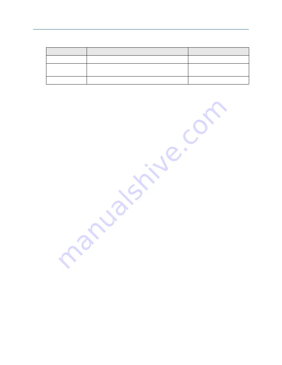 Emerson Micro Motion 4200 Configuration And Use Manual Download Page 149