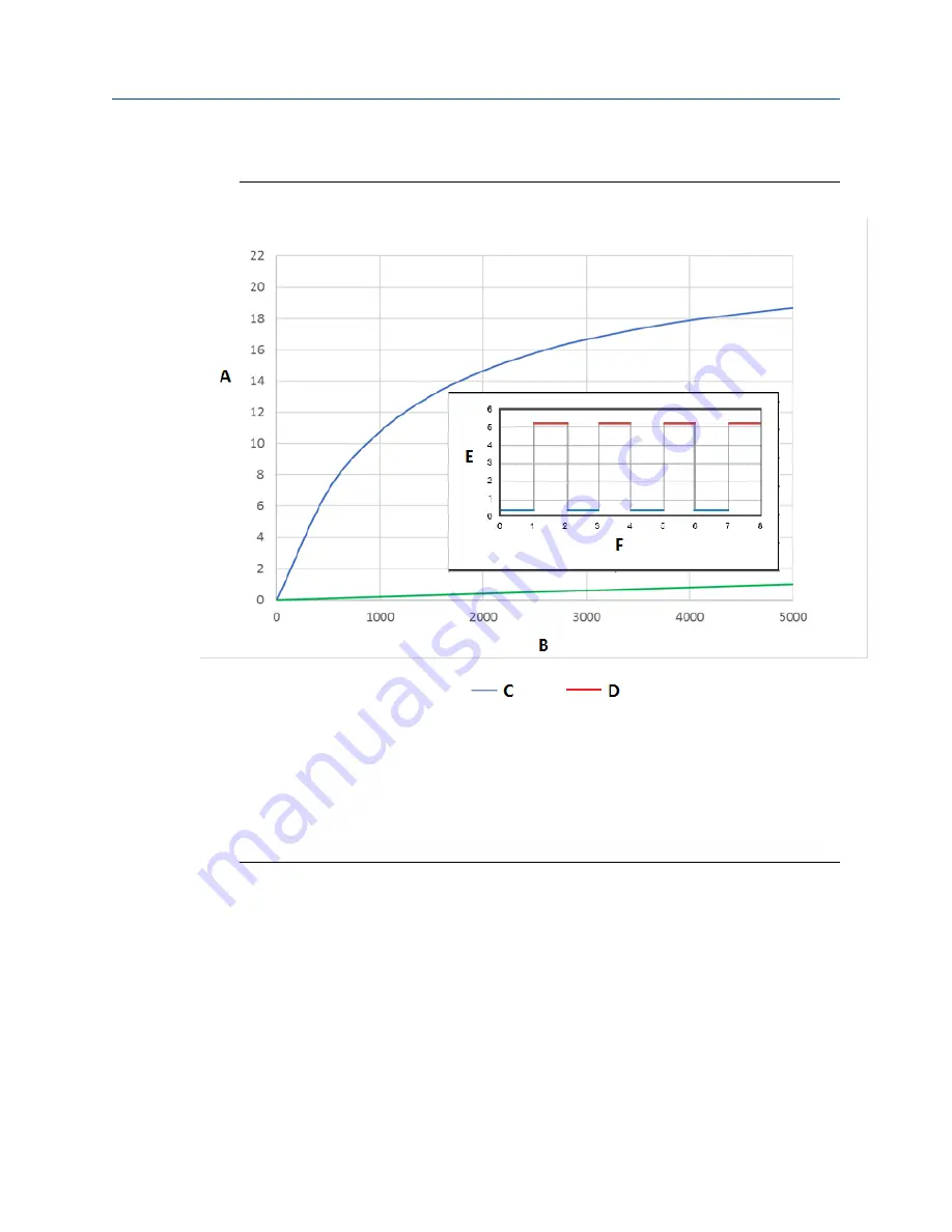 Emerson Micro Motion 4200 Скачать руководство пользователя страница 27