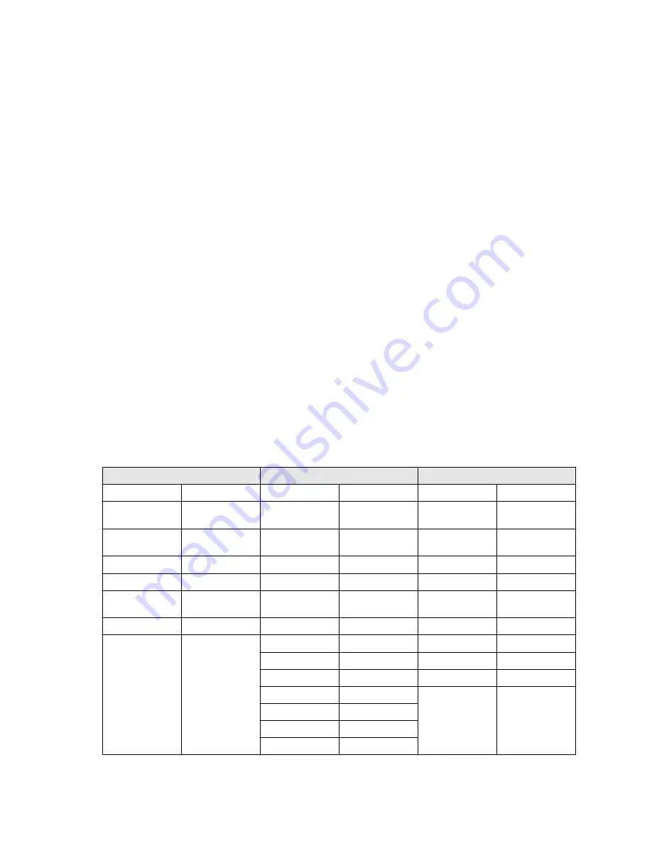 Emerson Micro Motion 5700 Installation Manual Download Page 2