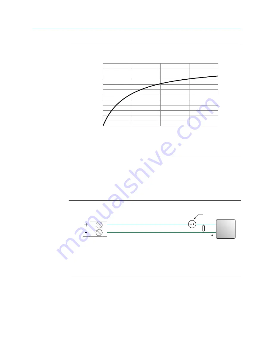 Emerson Micro Motion 5700 Installation Manual Download Page 31