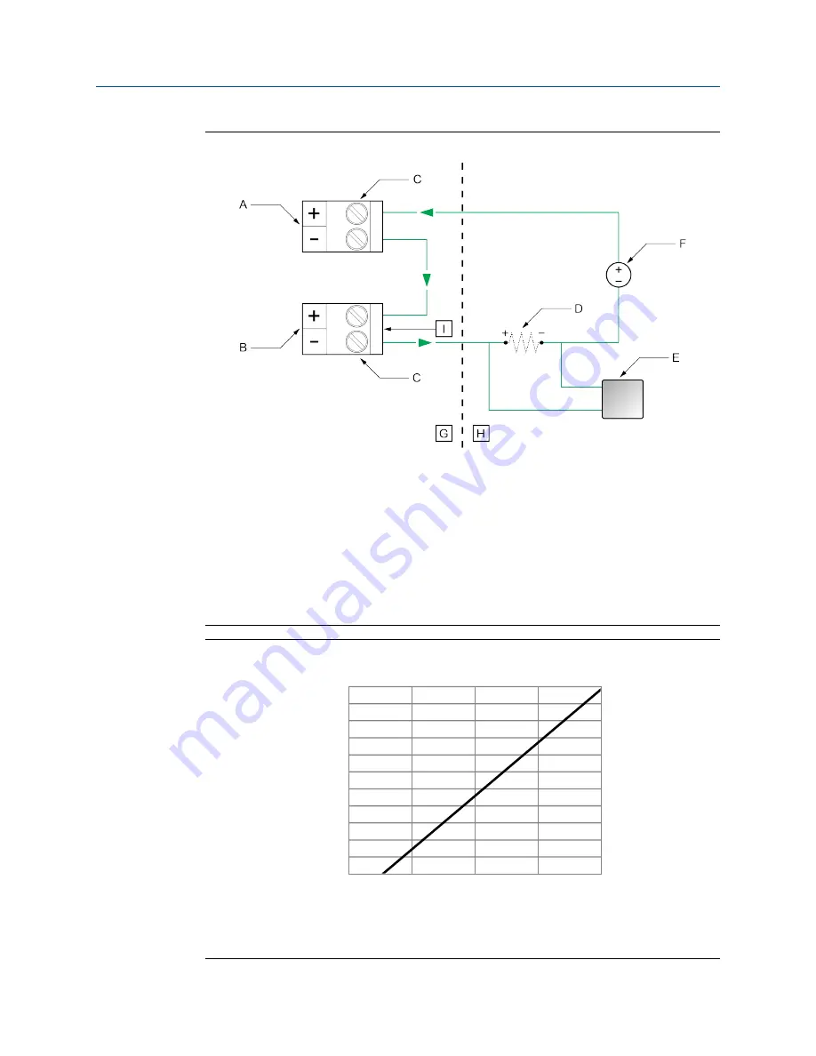 Emerson Micro Motion 5700 Installation Manual Download Page 40