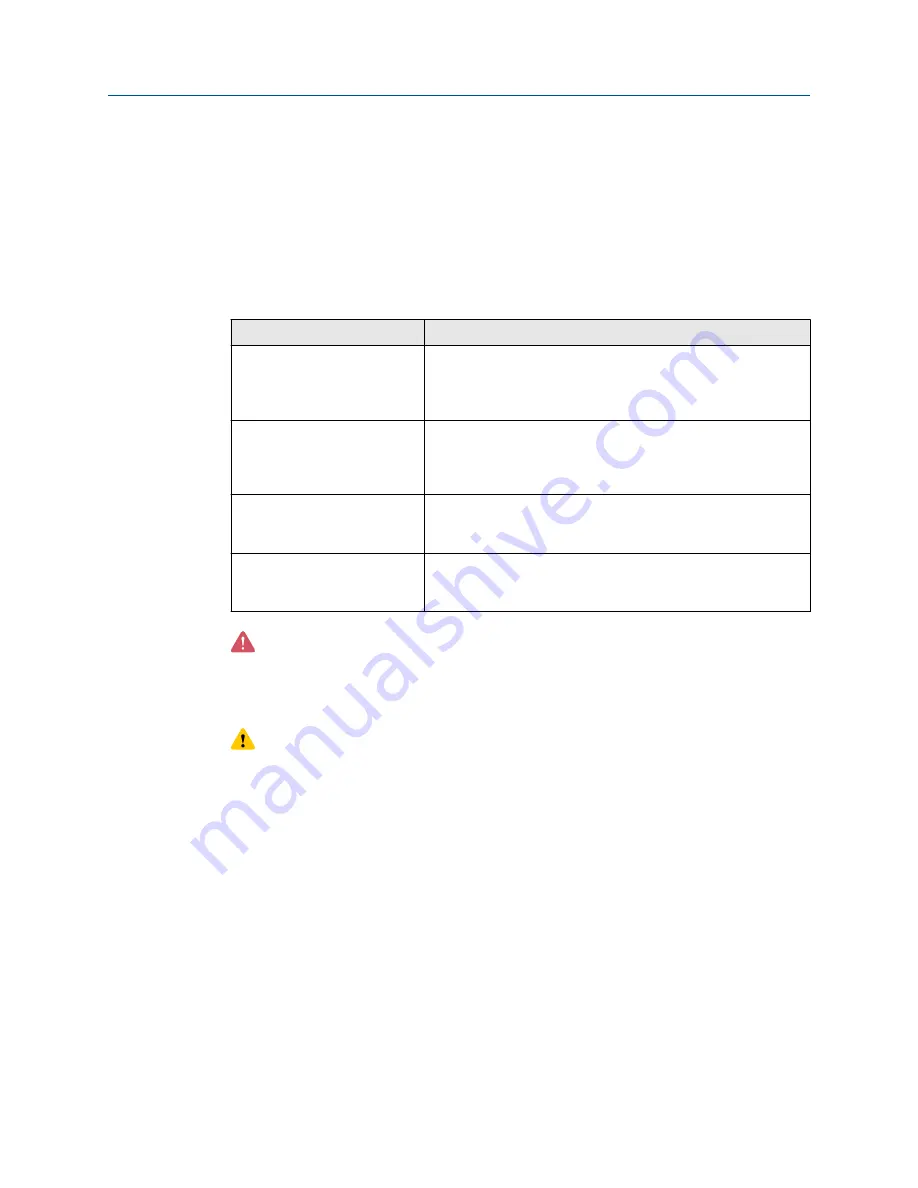 Emerson Micro Motion H Series Installation Manual Download Page 13