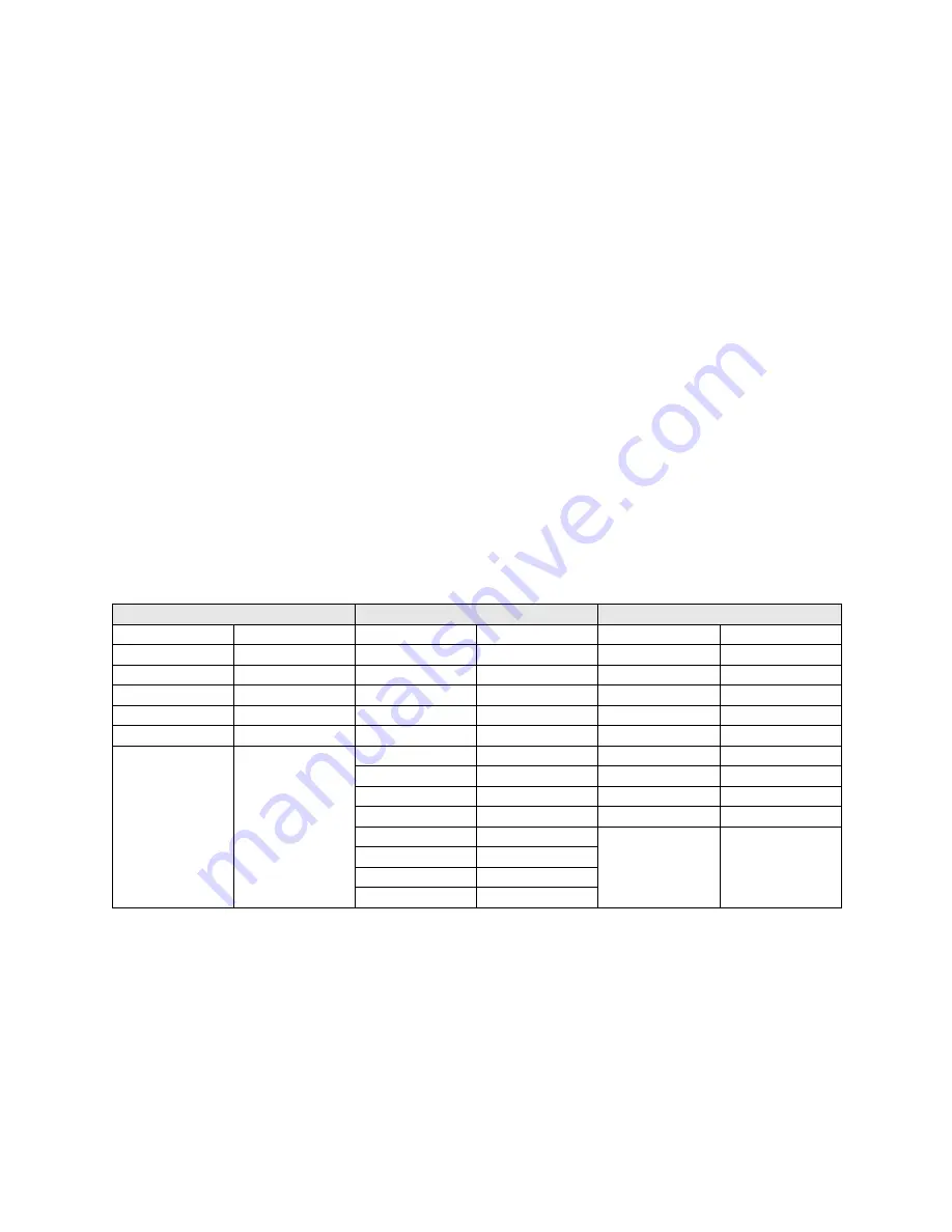 Emerson Micro Motion MVD Direct Connect Installation Manual Download Page 2