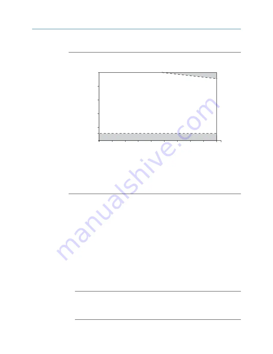 Emerson Micro Motion T Series Installation Manual Download Page 9