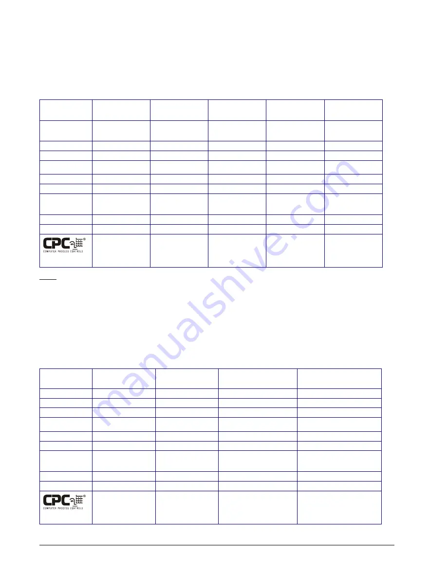 Emerson MultiFlex ESR Installation And Operation Manual Download Page 20