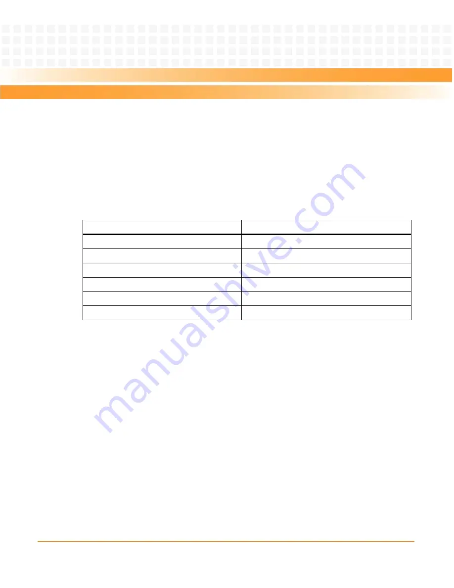 Emerson MVME6100 Series Installation And Use Manual Download Page 56