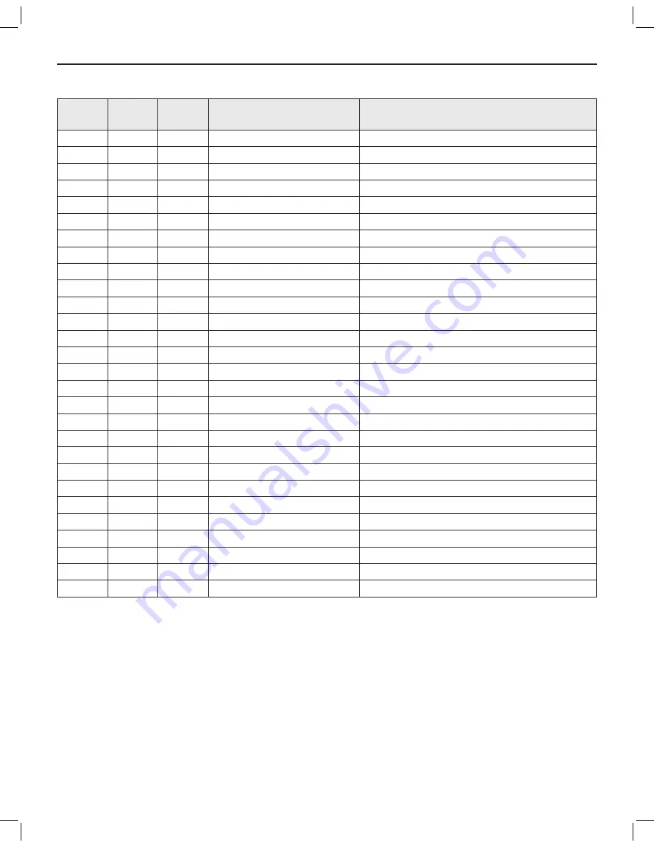 Emerson NELSON CM-2201 Installation And Operating Instructions Manual Download Page 28