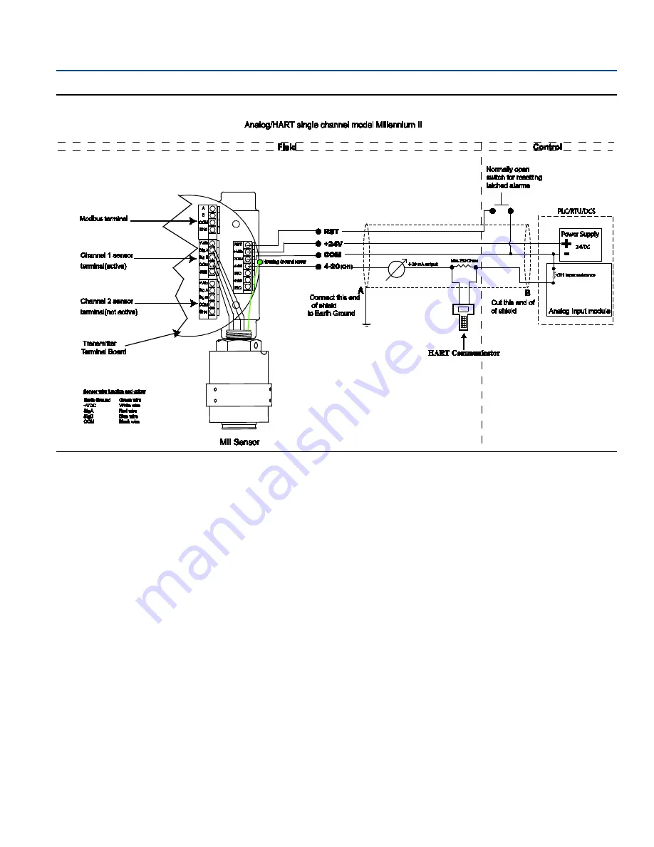 Emerson Net Safety Millennium II Reference Manual Download Page 40