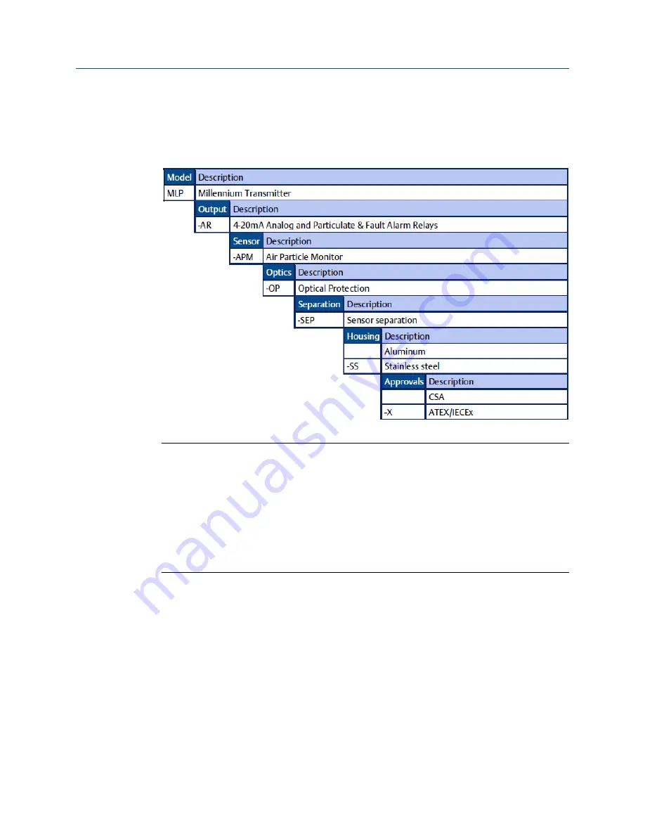 Emerson Net Safety Millennium Reference Manual Download Page 59