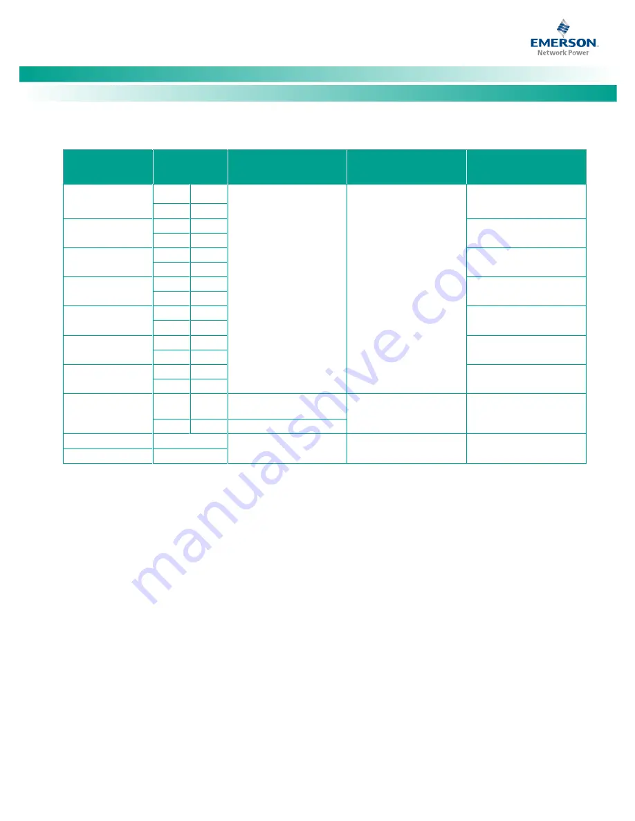 Emerson NetSur 721NPBB Quick Start Manual Download Page 37