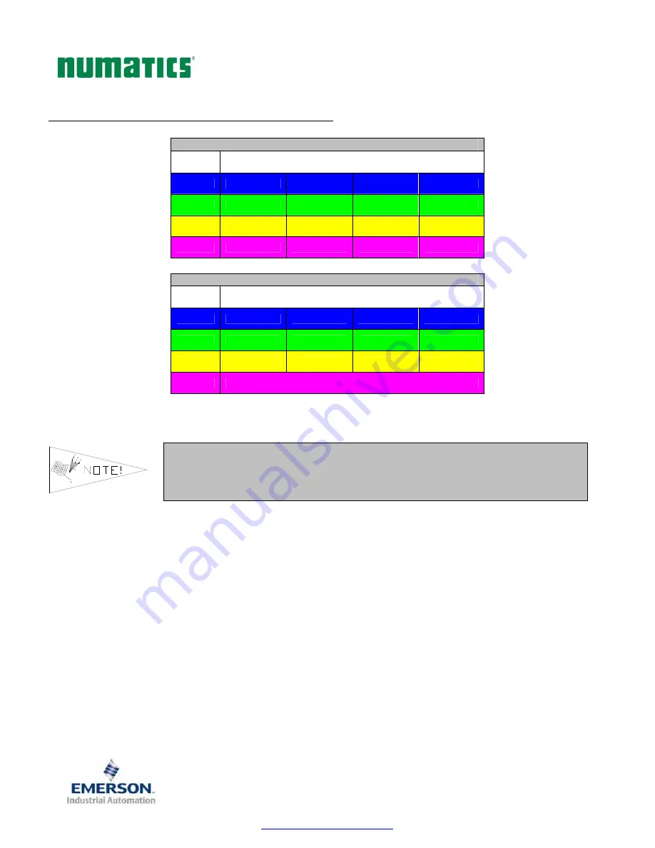 Emerson Numatics G2-2 AS-i Quick Start Manual Download Page 17