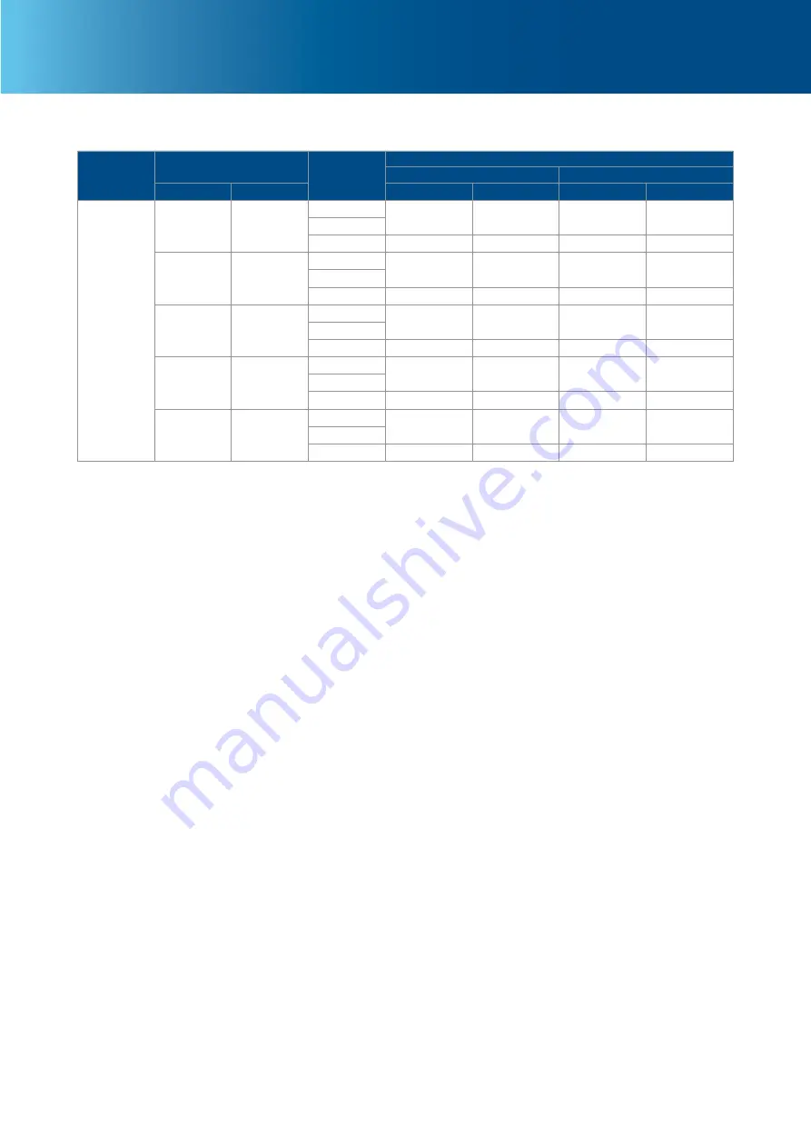 Emerson NZ Series Instruction Manual Download Page 5