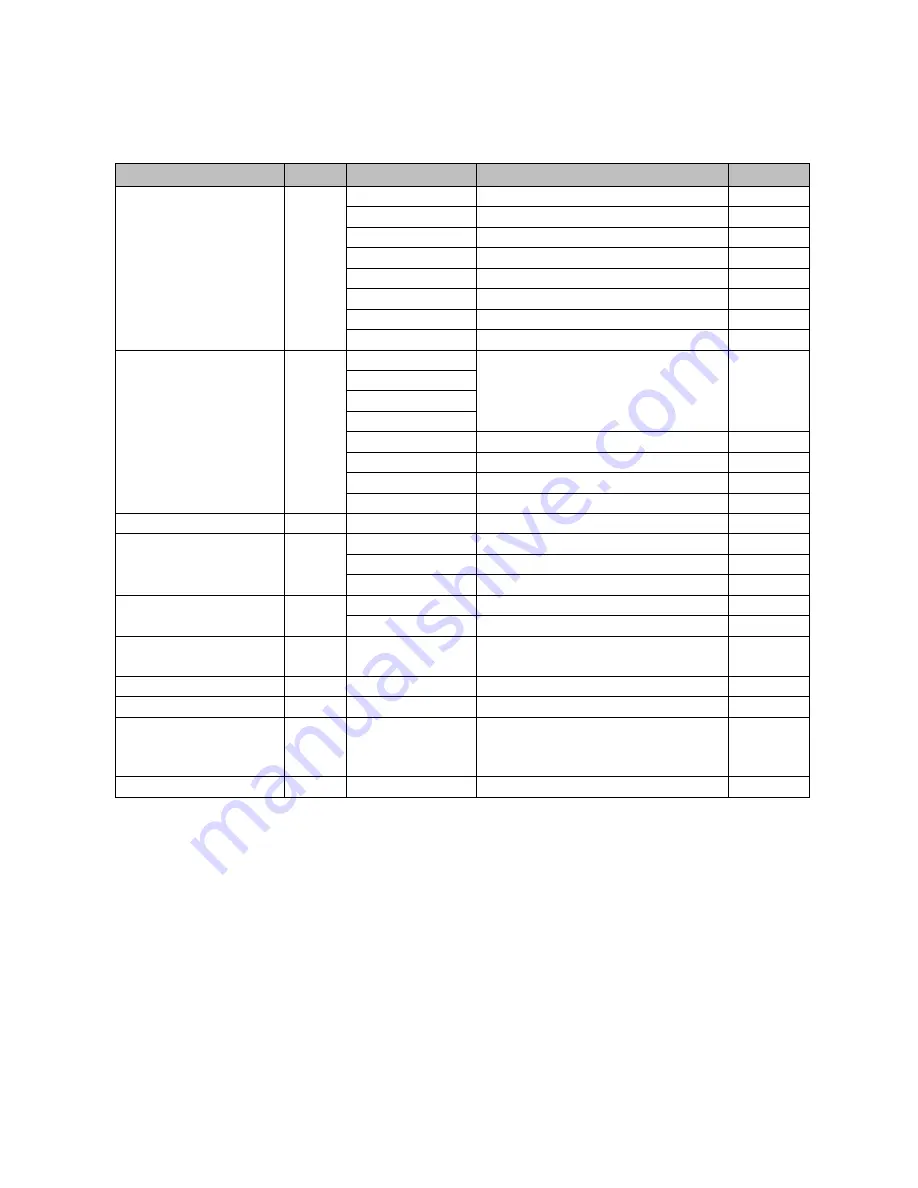 Emerson PACSystems RSTi-EP User Manual Download Page 164