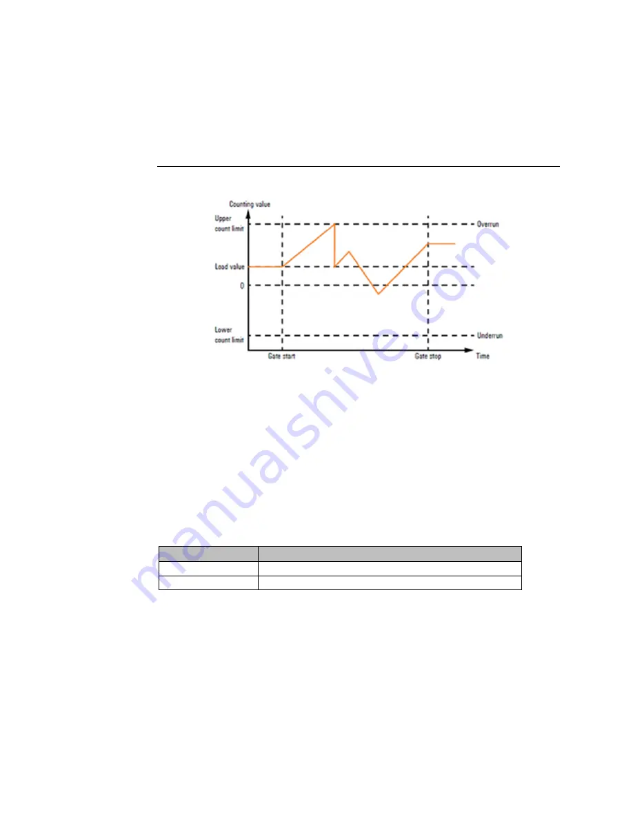 Emerson PACSystems RSTi-EP User Manual Download Page 255