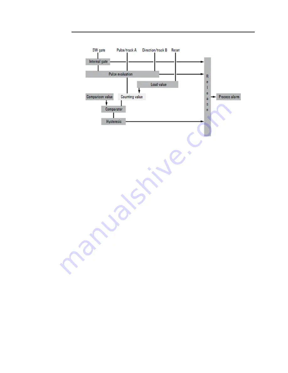 Emerson PACSystems RSTi-EP User Manual Download Page 257