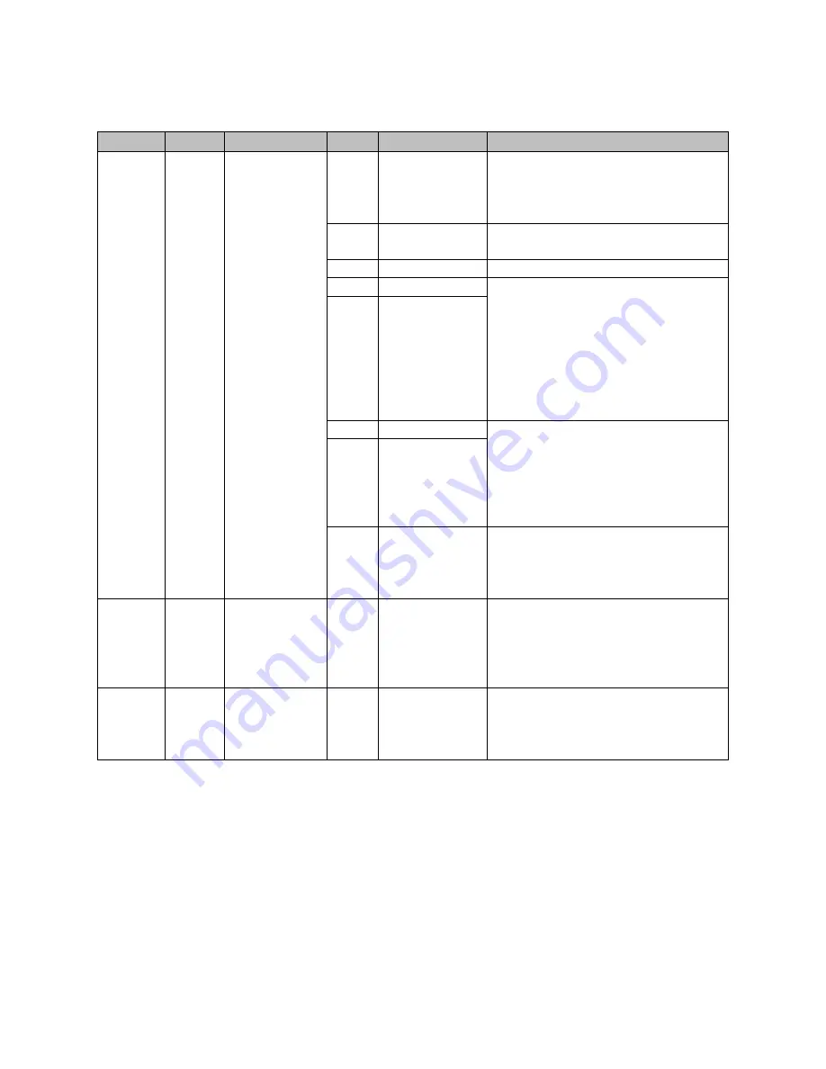 Emerson PACSystems RSTi-EP User Manual Download Page 278