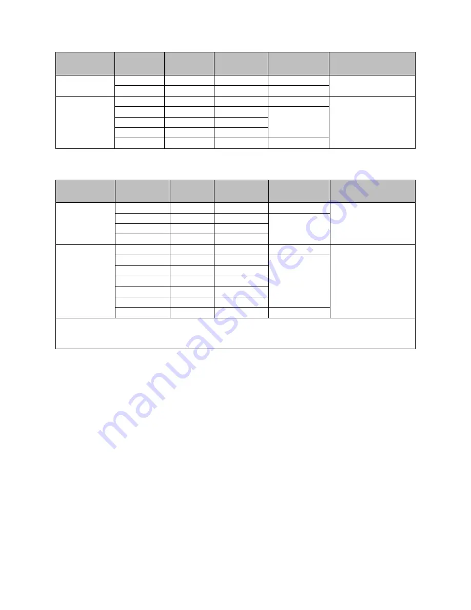 Emerson PACSystems RSTi-EP User Manual Download Page 338