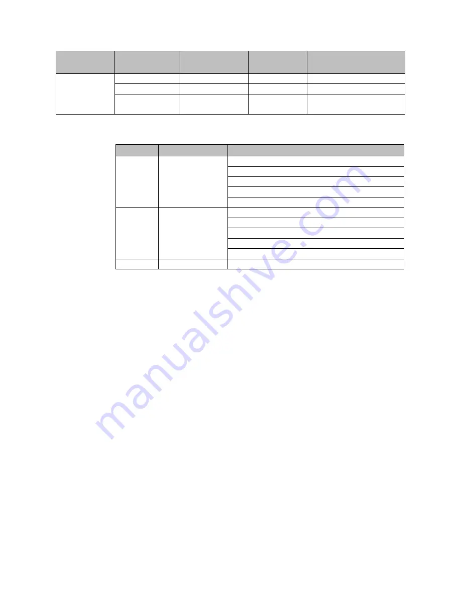 Emerson PACSystems RSTi-EP User Manual Download Page 380