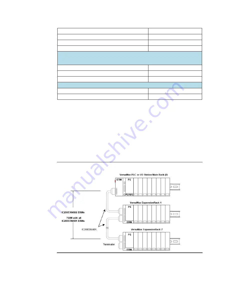 Emerson PaCSystems VersaMax Series User Manual Download Page 24