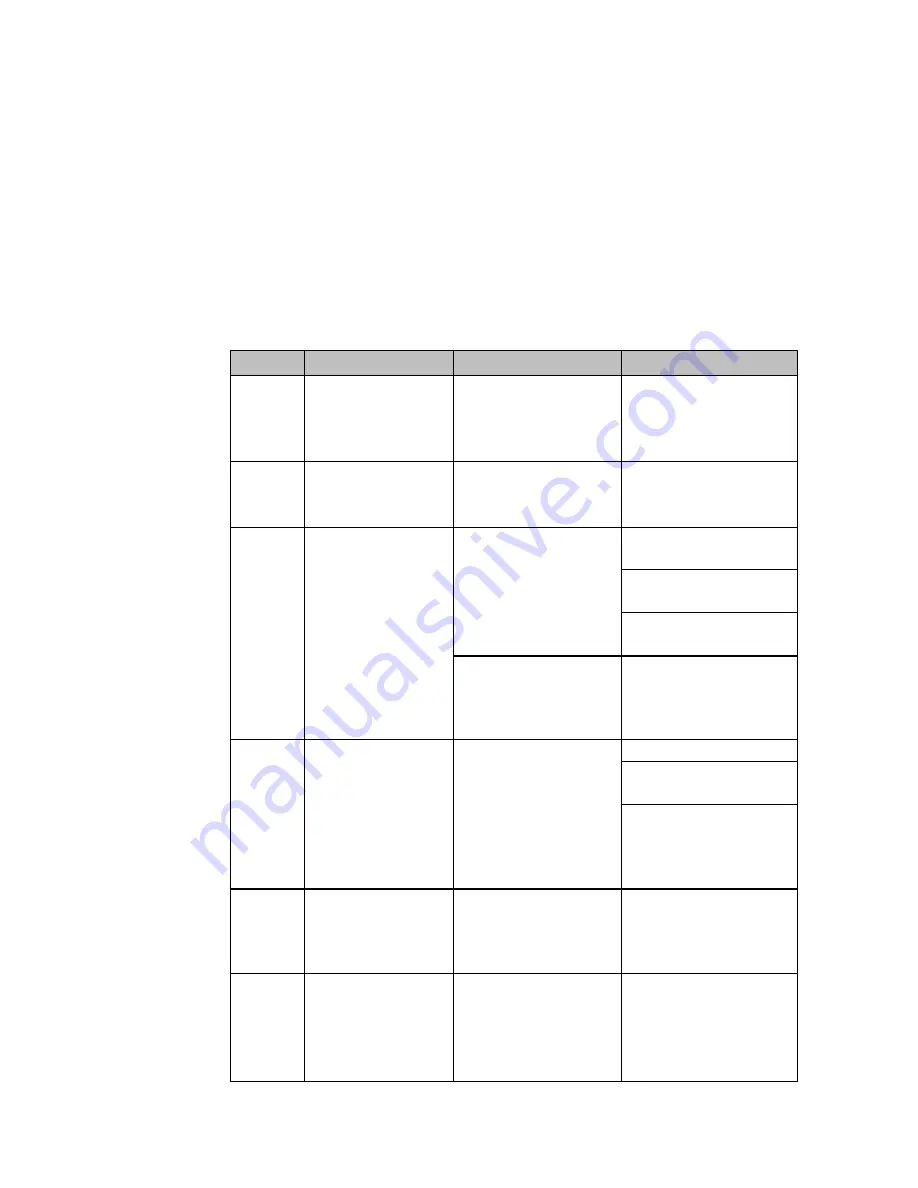 Emerson PaCSystems VersaMax Series User Manual Download Page 68