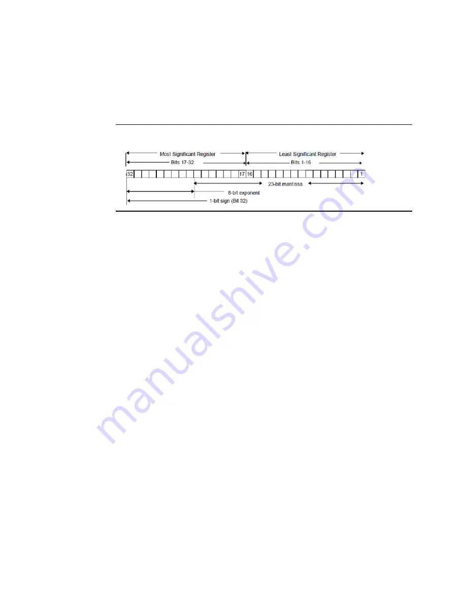 Emerson PaCSystems VersaMax Series User Manual Download Page 112