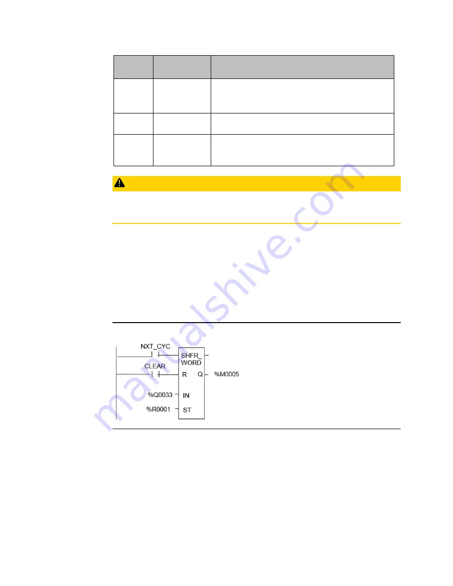 Emerson PaCSystems VersaMax Series User Manual Download Page 145