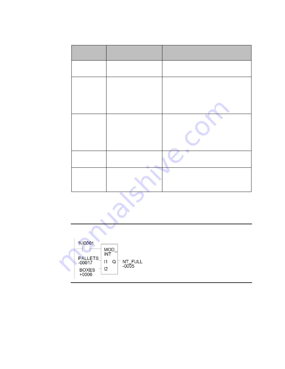 Emerson PaCSystems VersaMax Series User Manual Download Page 158