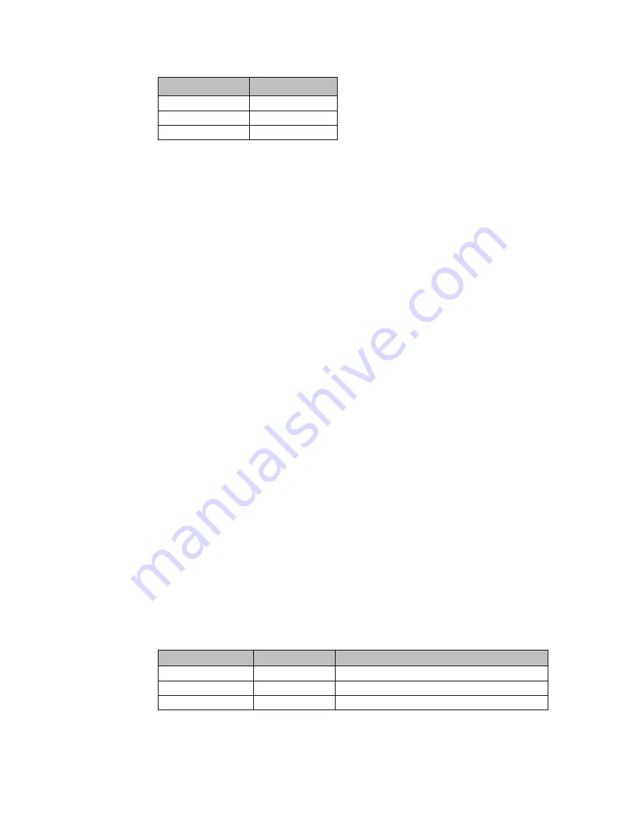 Emerson PaCSystems VersaMax Series User Manual Download Page 168