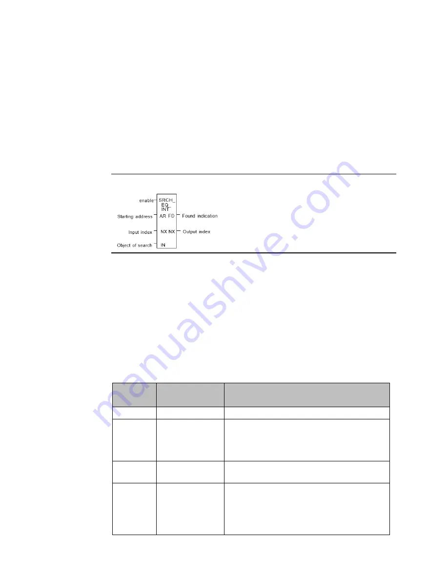 Emerson PaCSystems VersaMax Series User Manual Download Page 176