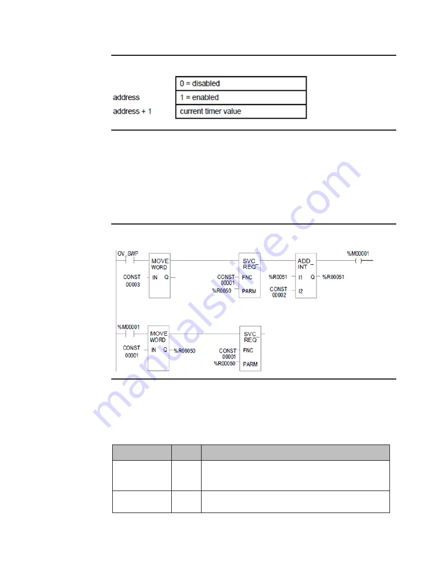 Emerson PaCSystems VersaMax Series User Manual Download Page 194