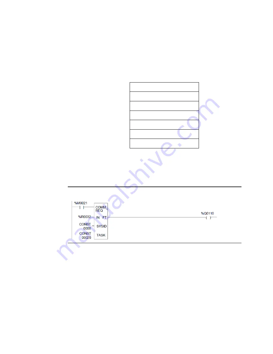 Emerson PaCSystems VersaMax Series User Manual Download Page 217