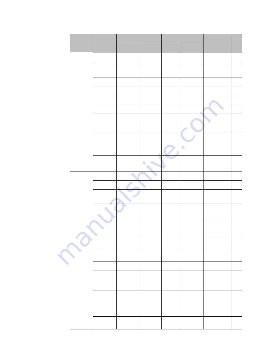 Emerson PaCSystems VersaMax Series User Manual Download Page 297