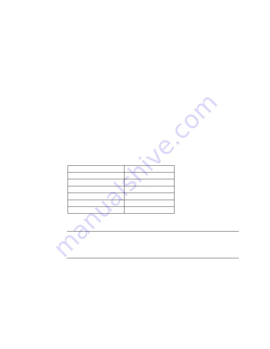 Emerson PACSystems VersaSafe IC220SDL963 User Manual Download Page 22