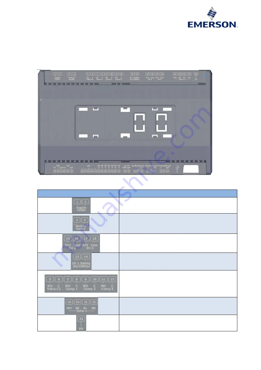 Emerson PeC C100 Hardware Implementation Manuallines Download Page 8