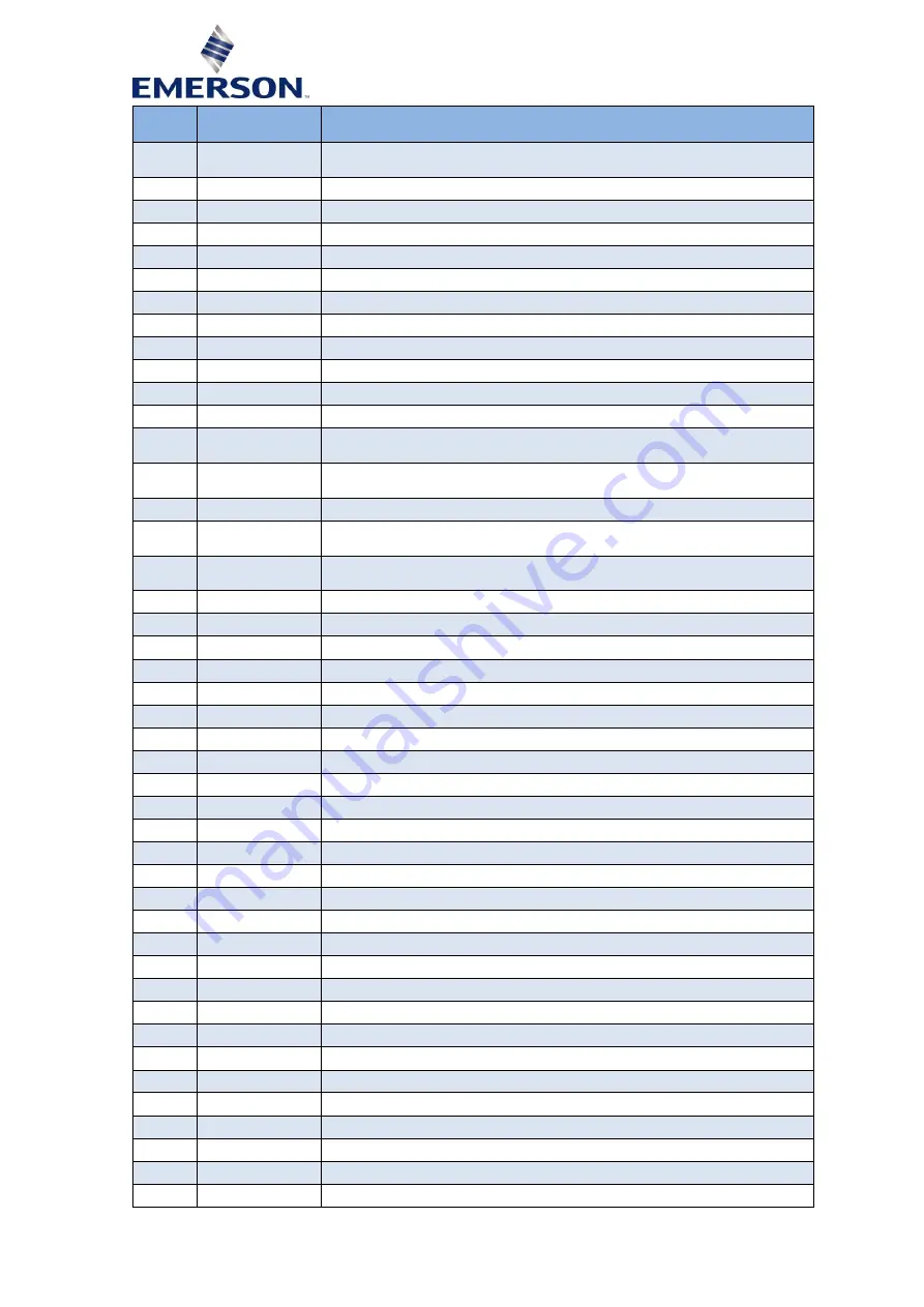 Emerson PeC C100 Hardware Implementation Manuallines Download Page 15